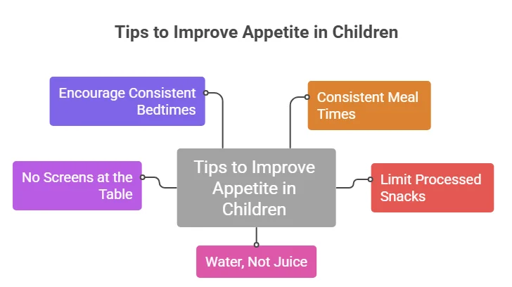 Tips to Improve Appetite in Children