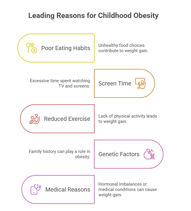 Common Causes of Childhood Obesity