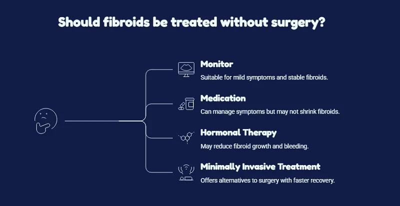 Can Fibroids Be Treated Without Surgery