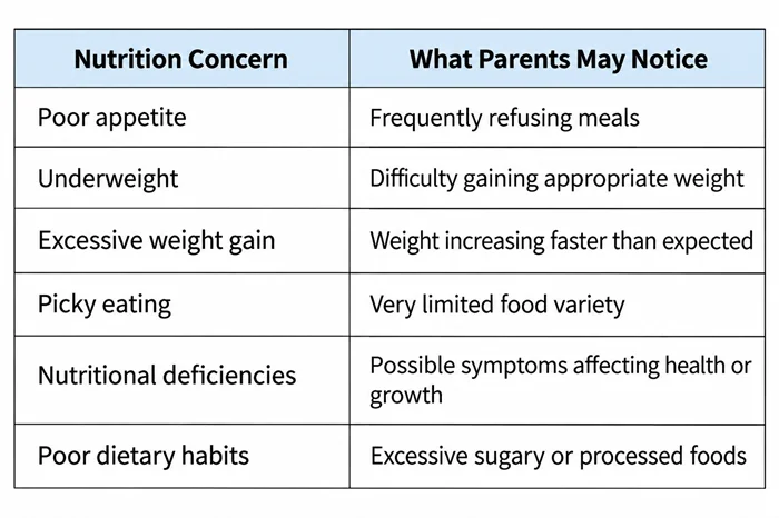 Common Nutrition Concerns in Children