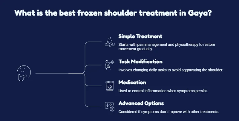 frozen shoulder treatment