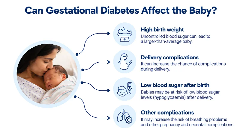 Can Gestational Diabetes Affect the Baby